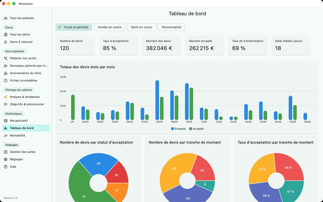 Dentuose — Analysez votre activité